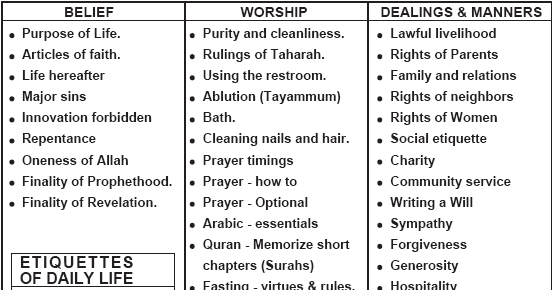 Basic muslim knowledge1.PNG